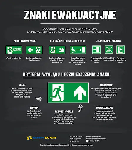 Ścieżki ewakuacyjne w magazynach - projektowanie i oznakowanie
