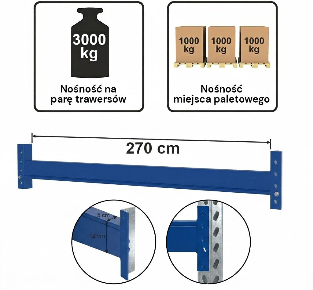 Regał Paletowy MGL (H-300cm L-540cm, 0+2, 18 miejsc paletowych) 3000kg
